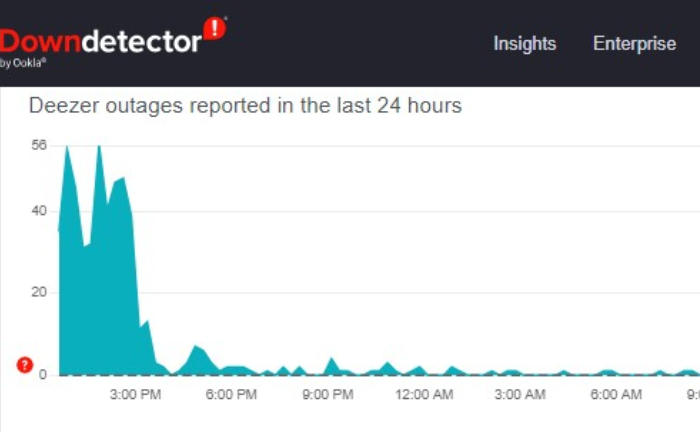 Deezer が動作しない問題