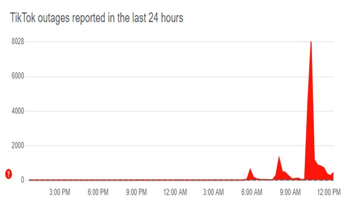 TikTokサーバーのステータスを確認する