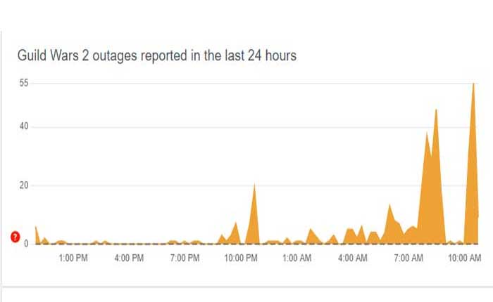ギルドウォーズ 2 サーバーのステータスを確認する