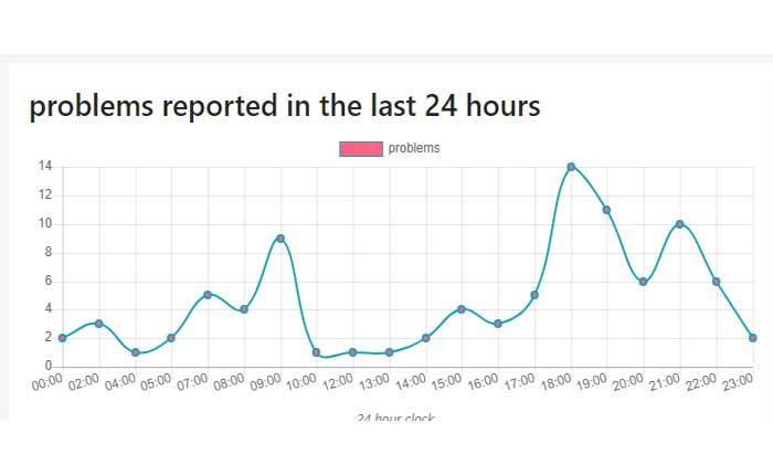 Veryfitアプリが動作しない場合の修正方法 