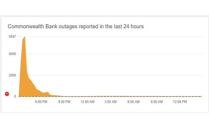 CommBankが動作しない問題を修正する方法