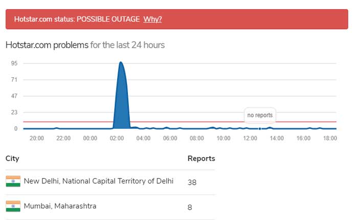 Hotstar エラー PB 1410 (2024) を修正する方法 17 ホットスターエラーPB 1410を修正する方法