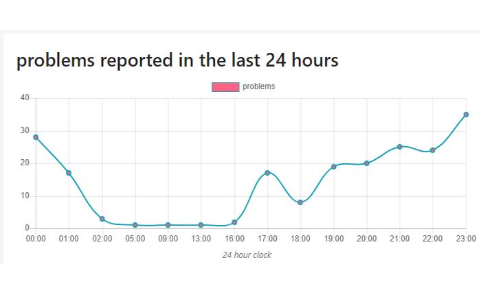 CSCPayモバイルアプリが動作しない問題を修正する方法 