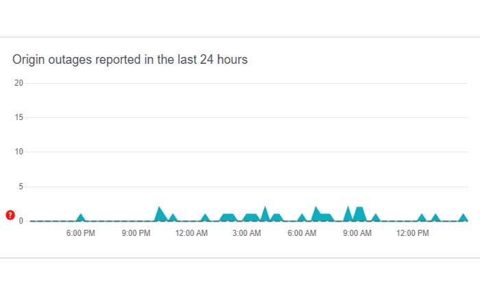 一時的に利用できないオリジンサーバーを修正する方法