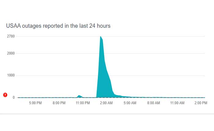 Usaaアプリが動作しない問題を修正する方法 