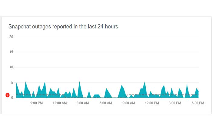 Snapchatのメモリが読み込まれない問題を修正する方法 