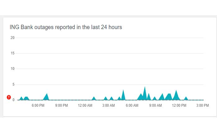INGバンキングアプリが動作しない問題を修正する方法