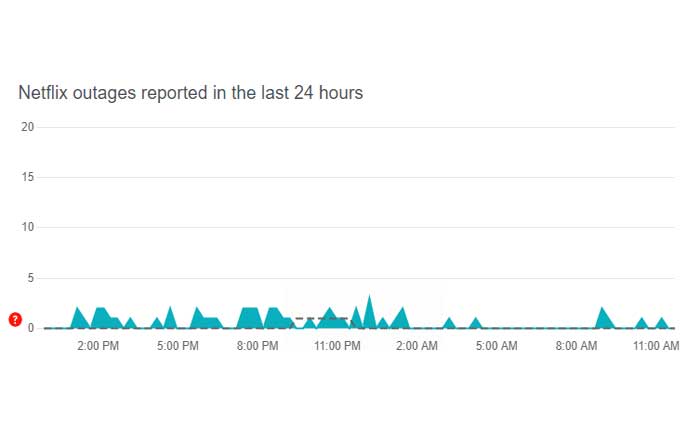 Netflix エラーコード M-7361