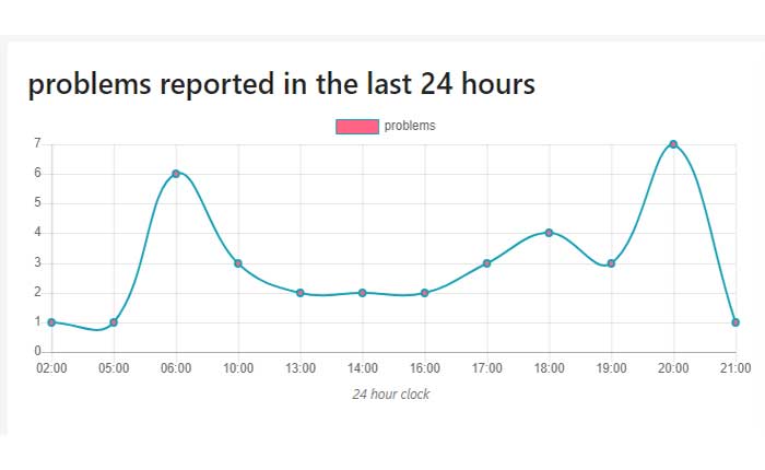 Vinted アプリが動作しない問題を修正する方法