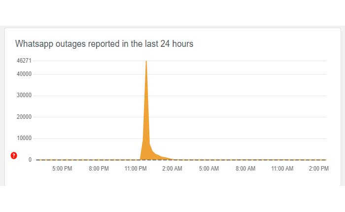 WhatsAppが一時的に利用できないのを修正する方法 