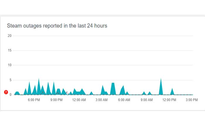 Steamワークショップが機能しない問題を修正する方法 
