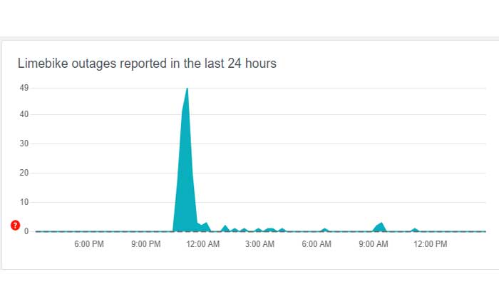 Limeアプリが動作しない問題を修正する方法 