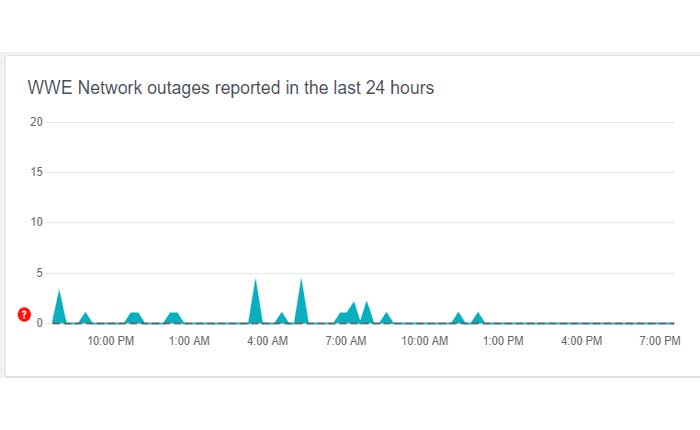 WWEネットワークレッスルマニアが機能しない問題を修正する方法 