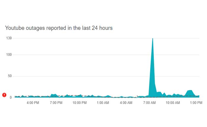YouTube の登録が読み込まれない