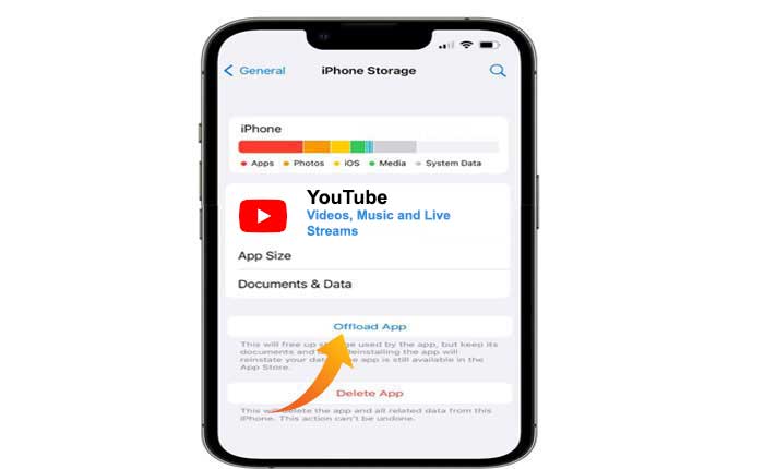 YouTube の登録が読み込まれない