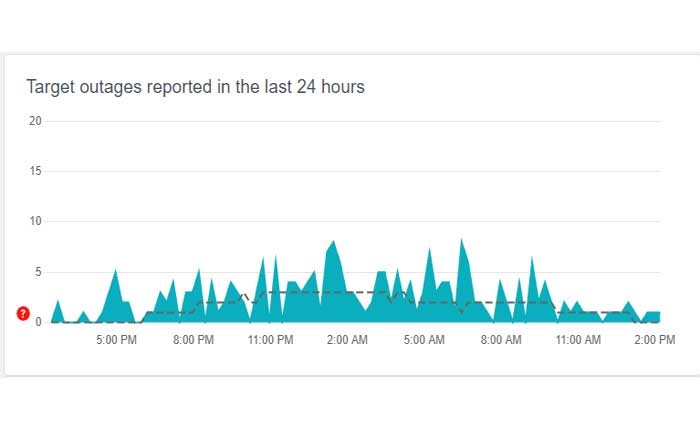 ターゲット Web サイトで製品が読み込まれない問題を修正する方法