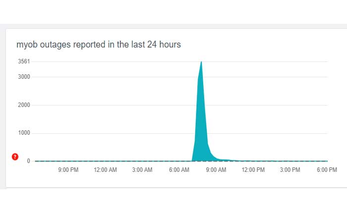 MYOBが機能しない問題を修正する方法