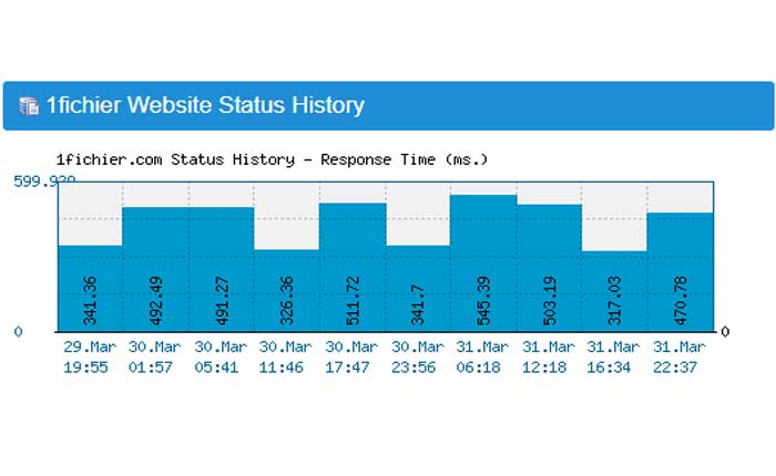 1フィシエが機能しない