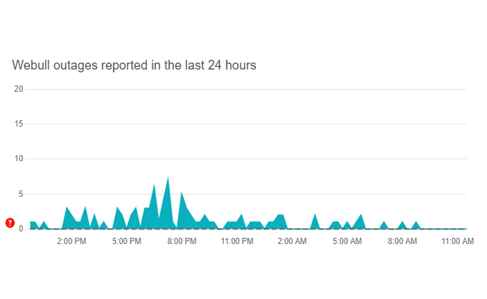 Webull フィードが表示されない