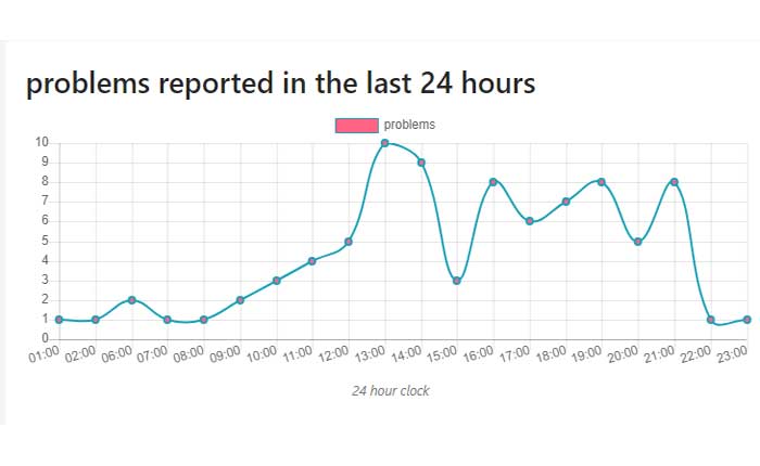 Securus アプリが動作しない問題を修正する方法