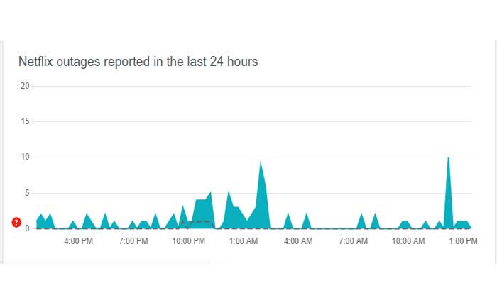 Netflix エラー tvq-st-115 エラー