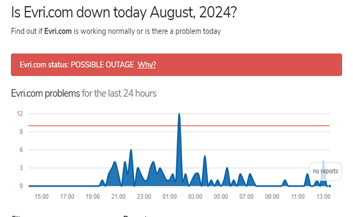 Evri トラッキングが機能しない