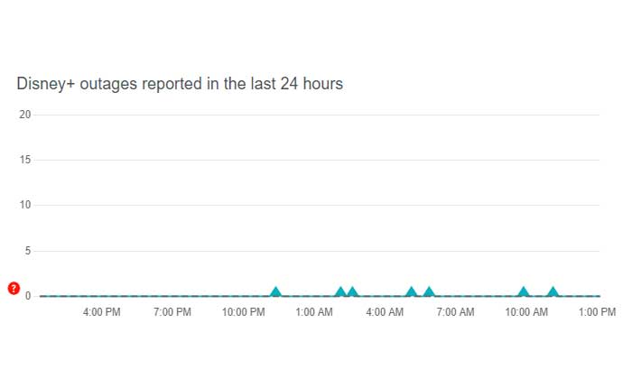   エラーコード 76 ディズニープラス