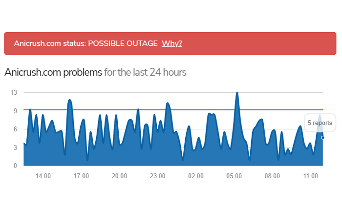 Anicrushが機能していません
