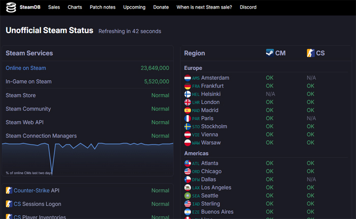 Steam WishListが表示されない