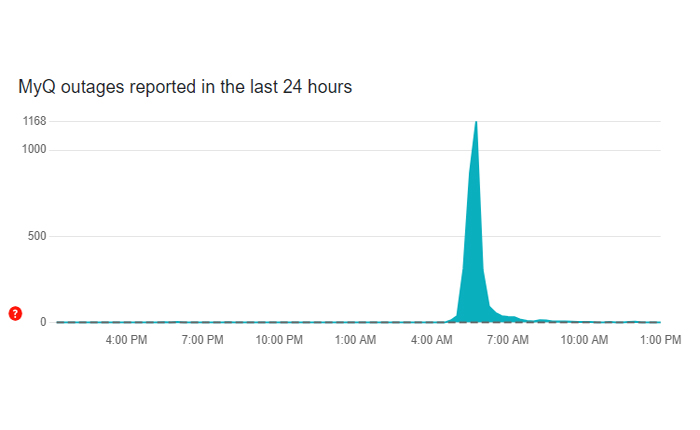 サーバーに接続するMYQエラー