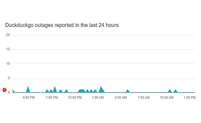 Duckduckgoは結果を示していません