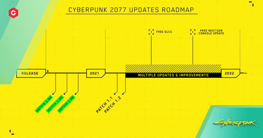Cyber​​punk 2077ロードマップ：パッチノート、次世代アップデート、DLCリリース日など