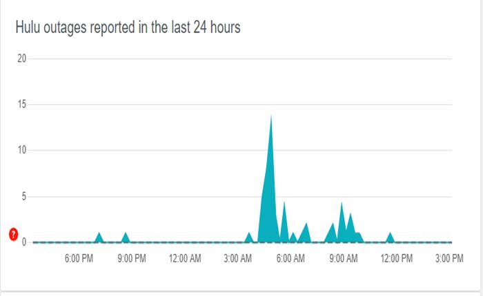 Huluサーバーステータス