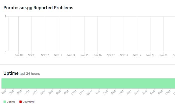 Porofessor サーバーのステータスを確認する
