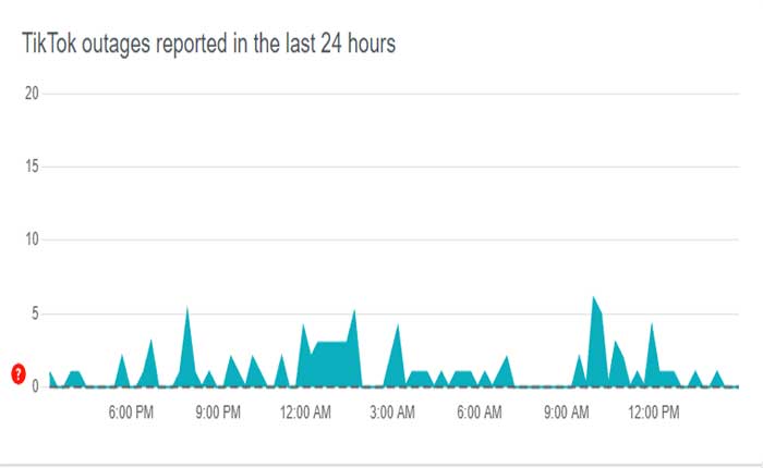 TikTokサーバーのステータス
