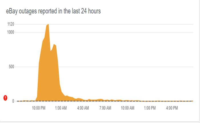eBay サーバーのステータス