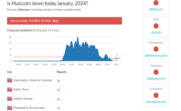 musiサーバーのステータス