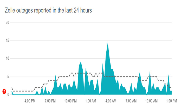セルエラーコードM20