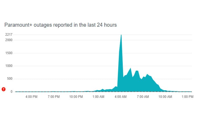 パラマウントエラーコード006