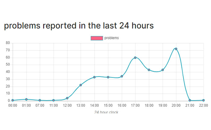 Boo アプリが動作しない
