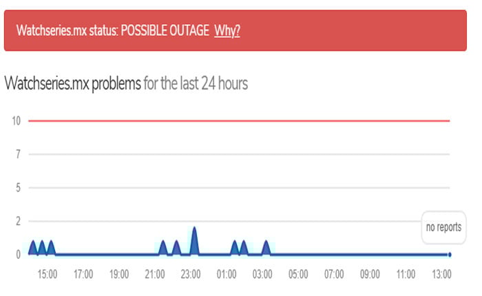 Watchseries mxが動作しない