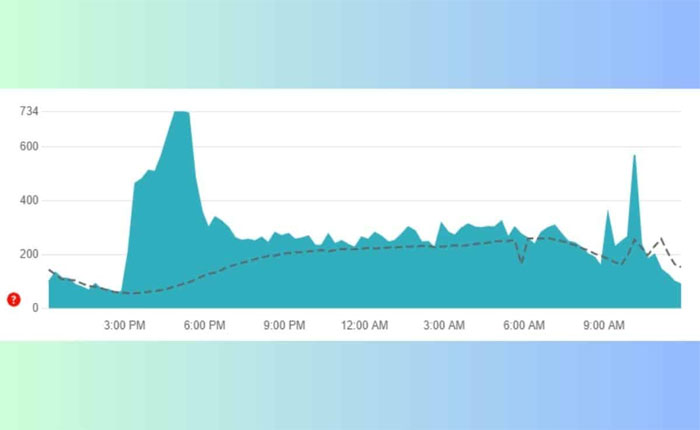 Zoro TVが動作しない