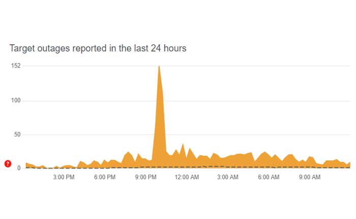 対象の Web サイトが機能しない