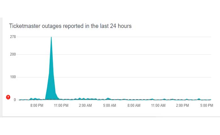 チケットマスターエラーコード0011を修正する方法
