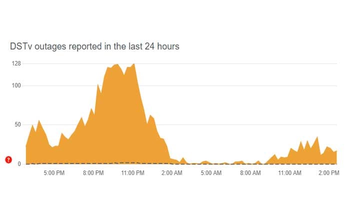 DStv ストリームが機能しない