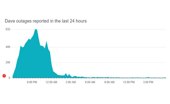 Dave アプリが動作しない