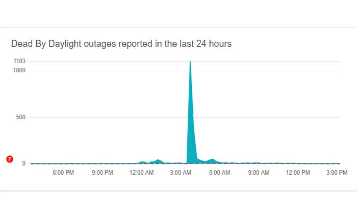 Dead By Daylightエラーコード8012を修正する方法