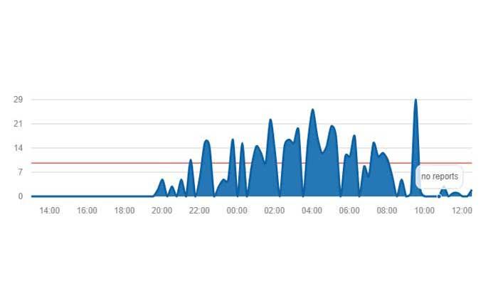 DigiYatra アプリが動作しない