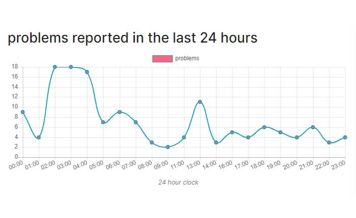 Keepsmile アプリが動作しない