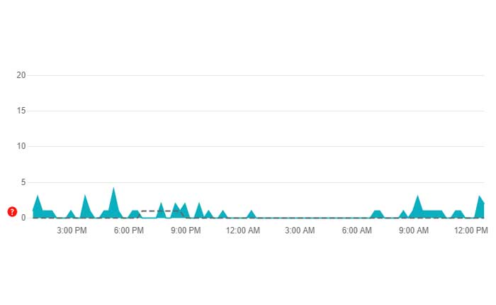 OPay が機能しない